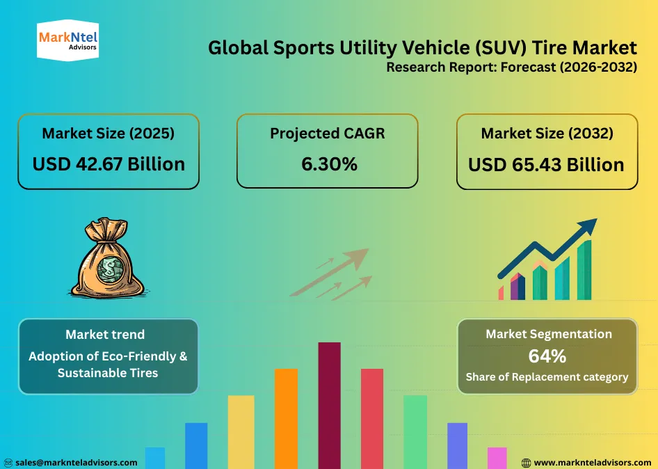 Premium sport utility vehicle equipped with rugged all-terrain tires